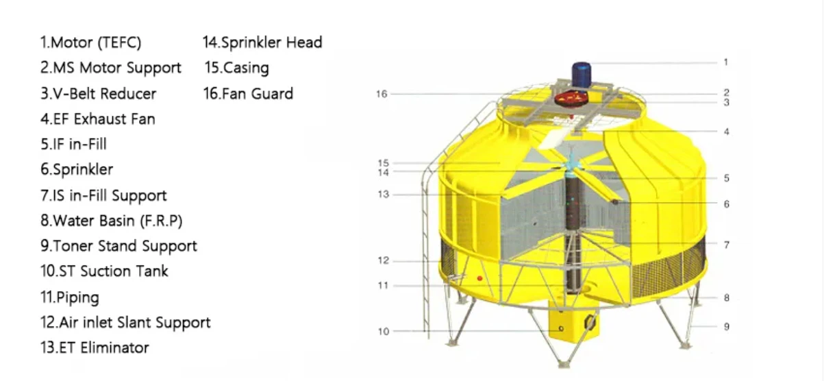 Cooling tower Working principle Cooling tower Working principle